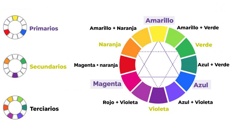 Teoría Del Color Qué Es Y Cómo Aplicarla A Tus Obras