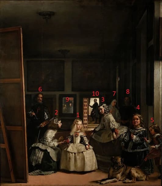 quienes son los personajes que aparecen en la obra las meninas de velazquez