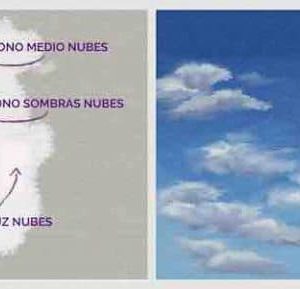 Cómo pintar nubes paso a paso con óleo Esquema de tonos para pintar nubes junto a la fotografía de referencia