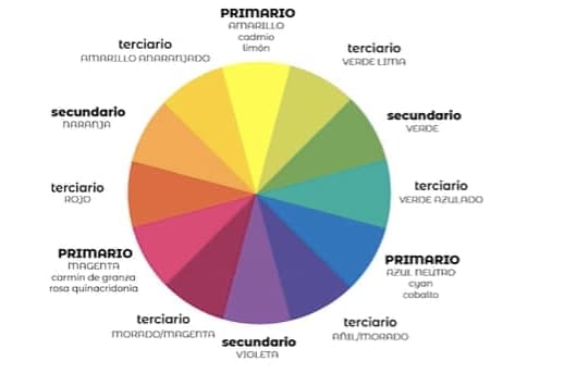 circulo cromatico