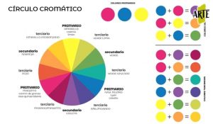Círculo cromático y colores complementarios