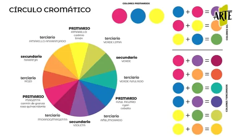 círculo cromático