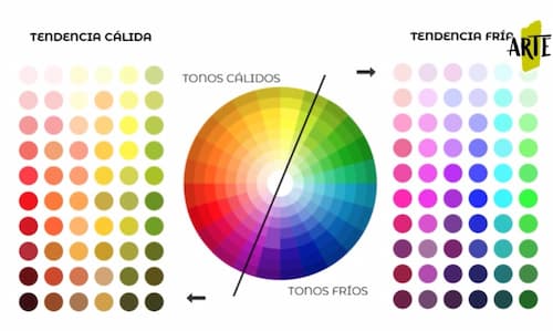 Warm and Cool Colors