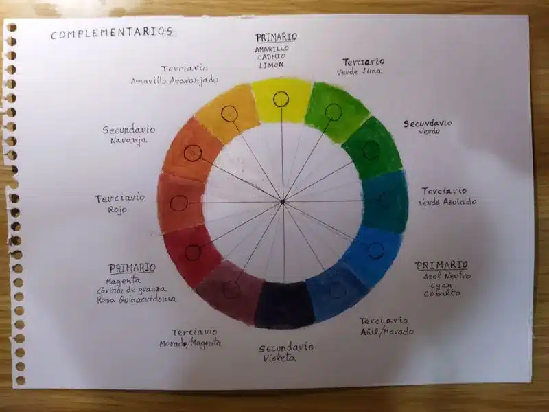 Trabajos de los alumnos Rueda de colores complementarios realizada como ejercicio por alumnado de ArteEscuela