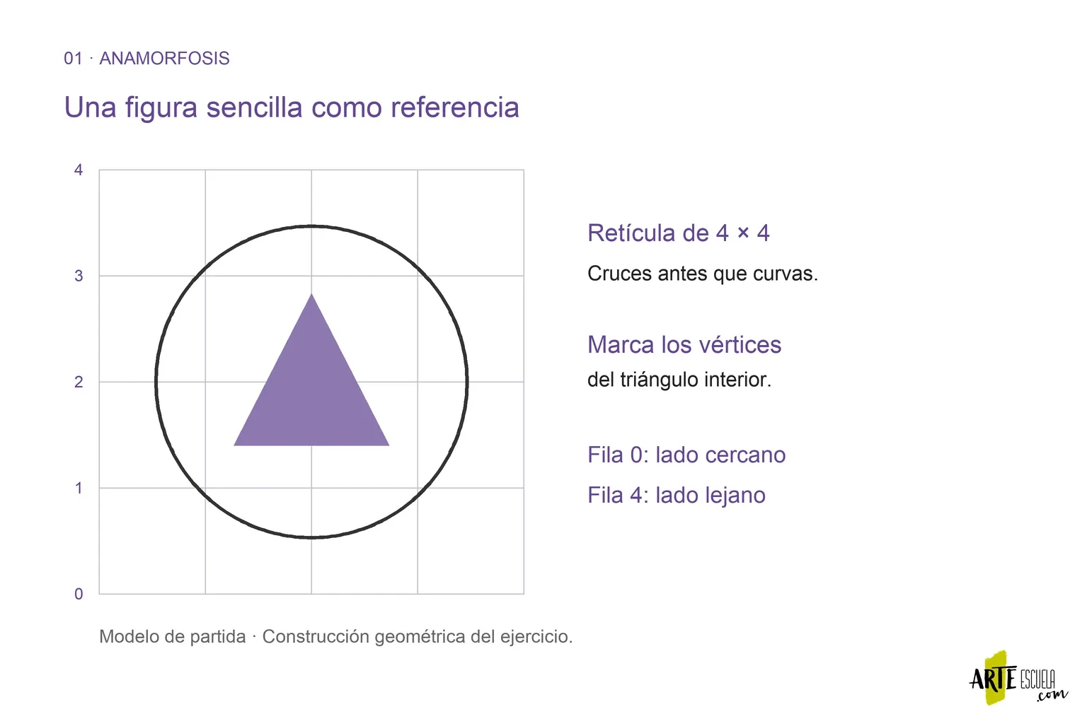 Anamorfosis a lápiz: un dibujo que recupera su forma desde un punto de vista Círculo con triángulo interior sobre una cuadrícula cuadrada de cuatro por cuatro