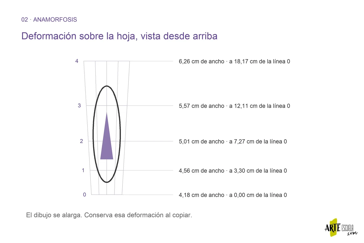 Anamorfosis a lápiz: un dibujo que recupera su forma desde un punto de vista Retícula anamórfica alargada con filas de anchura y profundidad crecientes y figura trasladada