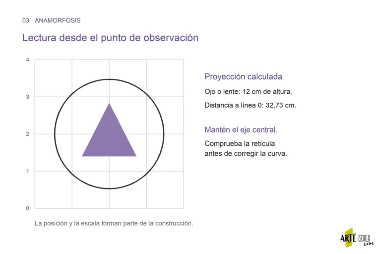 Proyección calculada del círculo y triángulo desde el punto de observación situado a doce centímetros de altura
