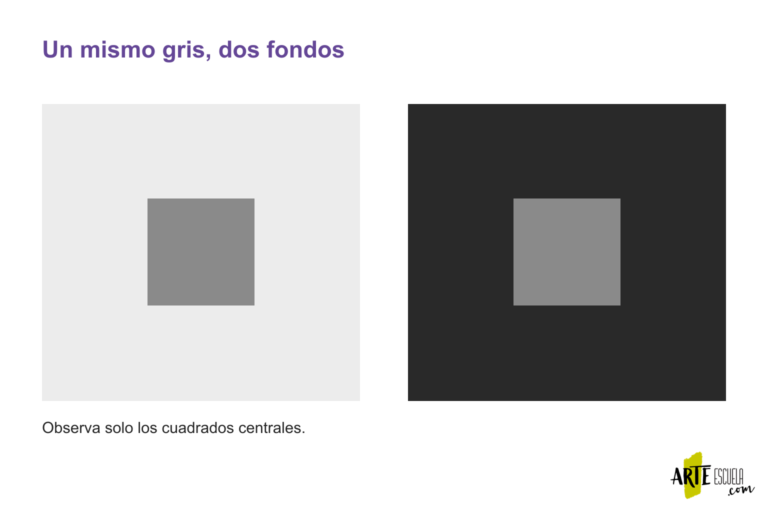 Dos cuadrados del mismo gris sobre fondos claro y oscuro para observar el contraste simultáneo