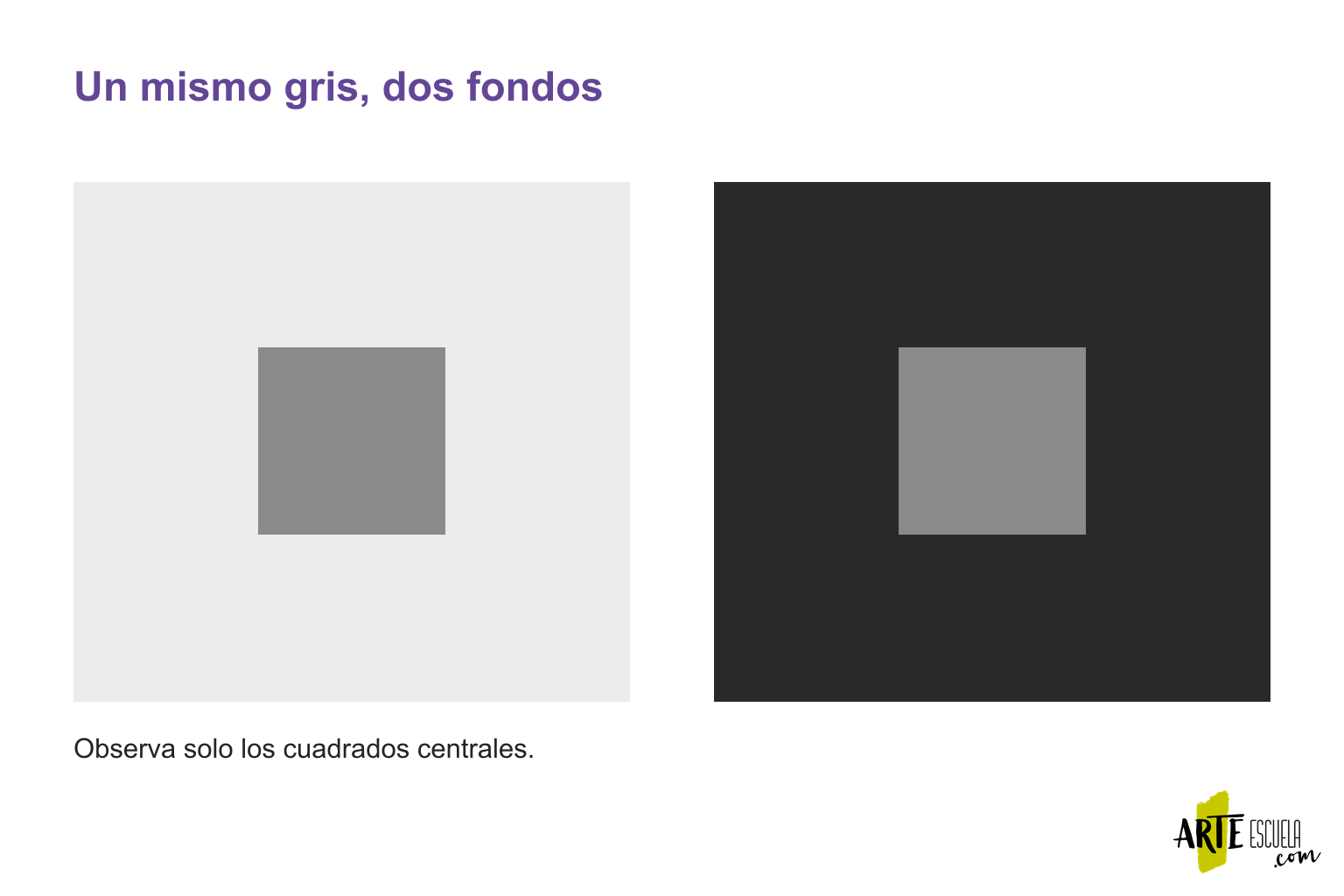 Contraste simultáneo: haz que un mismo color parezca diferente sin cambiarlo Dos cuadrados del mismo gris sobre fondos claro y oscuro para observar el contraste simultáneo