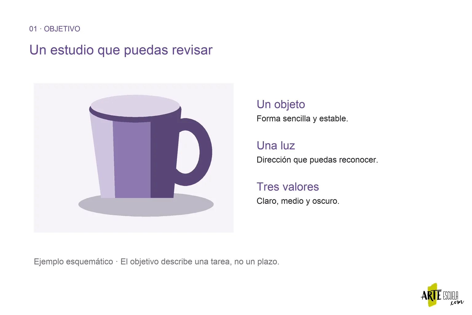 Cuánto se tarda en aprender a pintar: define un nivel y mide tus avances Objetivo de un estudio pequeño: un objeto, una luz y tres grupos de valor
