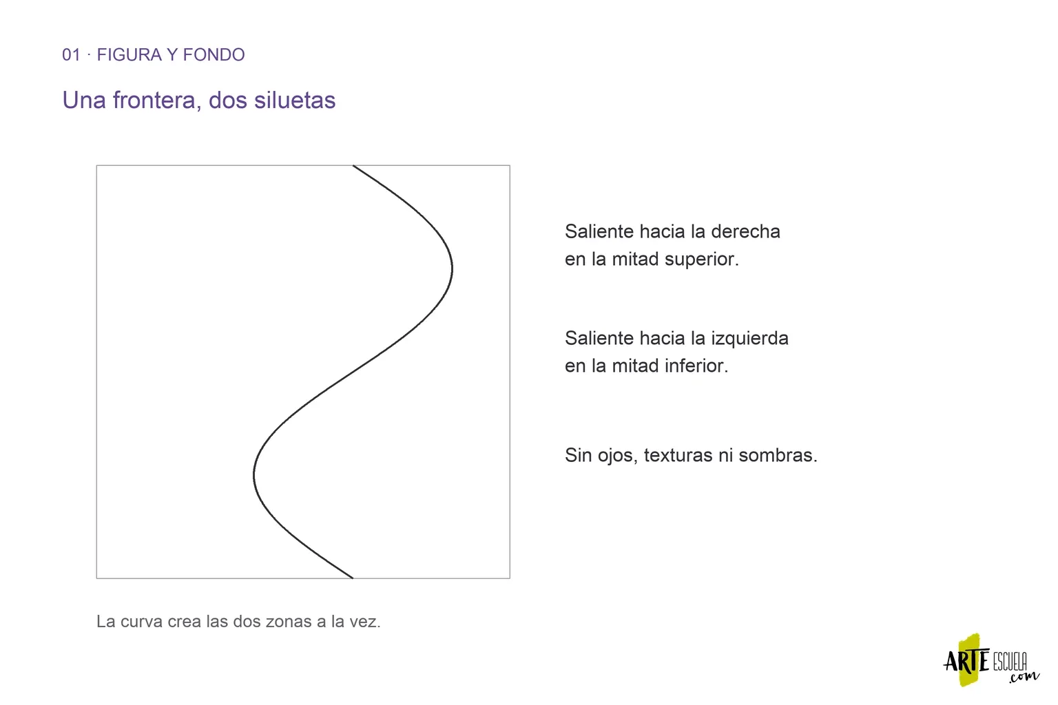 Figura y fondo reversibles: crea una composición que pueda leerse de dos maneras Frontera curva desplazada a la derecha que divide un cuadrado en dos siluetas orgánicas