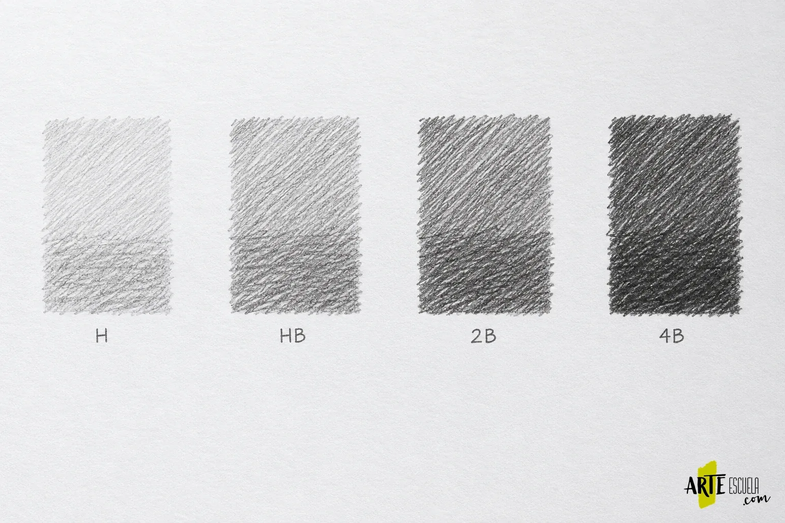 Lápices H, HB y B: cómo elegir la dureza para cada parte del dibujo Cuatro muestras de grafito H, HB, 2B y 4B con distinta intensidad sobre el mismo papel