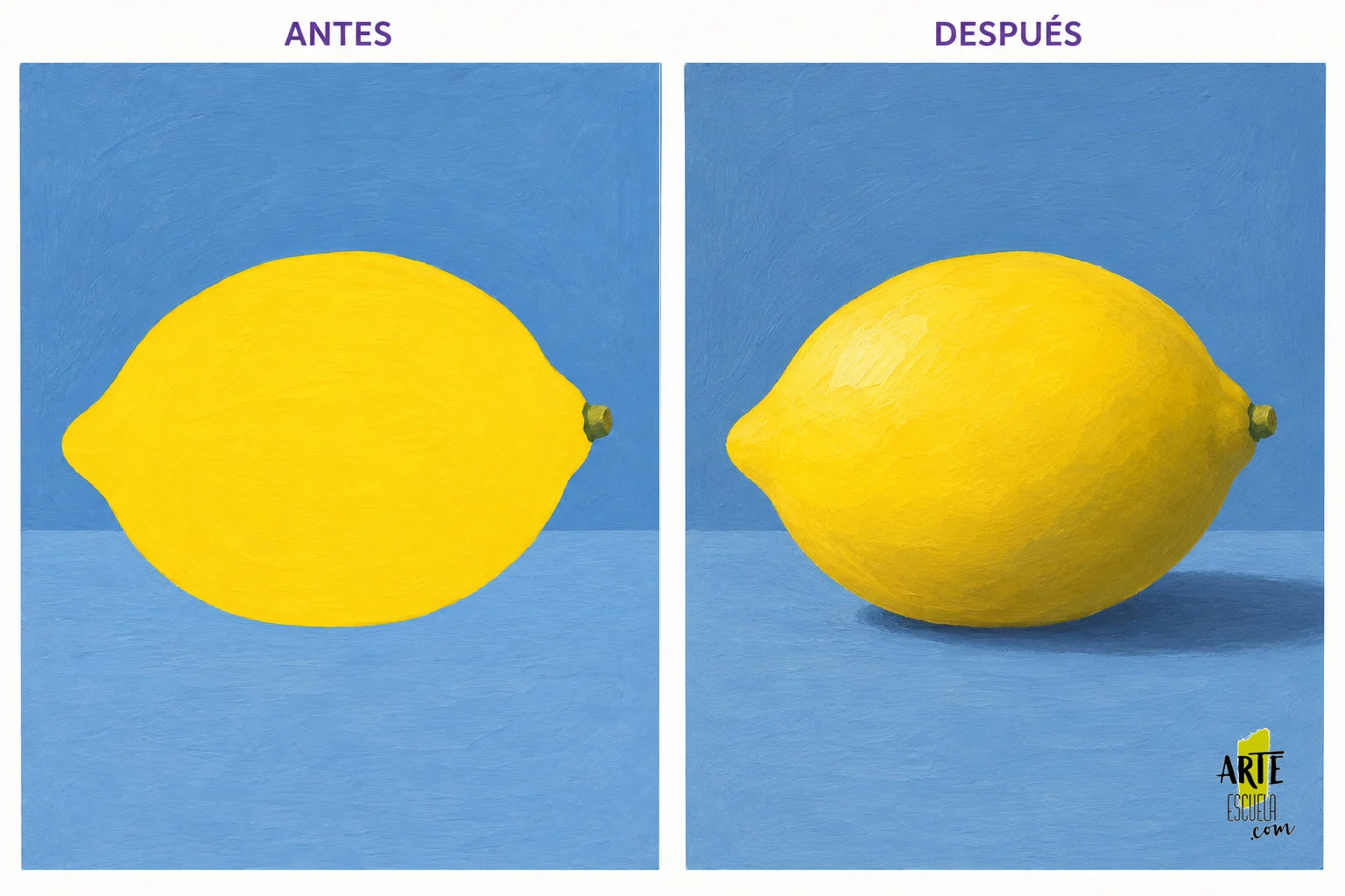 Cómo pintar un limón con acrílicos y darle volumen Comparativa del mismo limón sobre fondo azul: antes con amarillo plano y sin sombra de apoyo, y después con sombra, transición de tonos, luz y sombra de apoyo hacia la derecha.