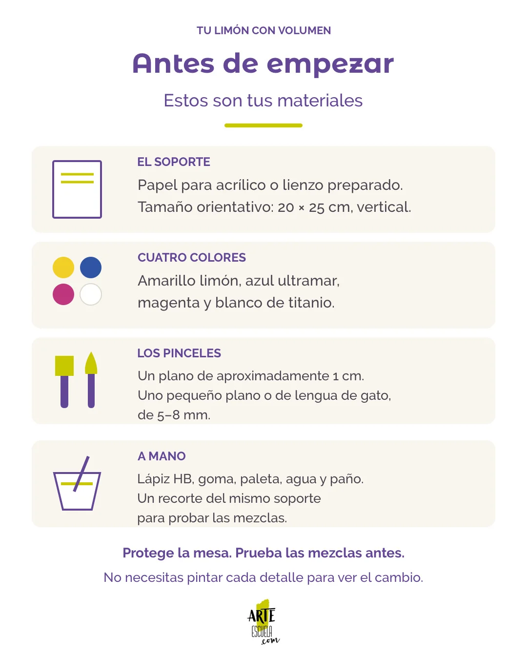 Cómo pintar un limón con acrílicos y darle volumen Materiales para pintar el limón con acrílicos: soporte preparado, amarillo limón, azul ultramar, magenta y blanco de titanio, pinceles plano y pequeño, lápiz, goma, paleta, agua, paño y recorte para pruebas
