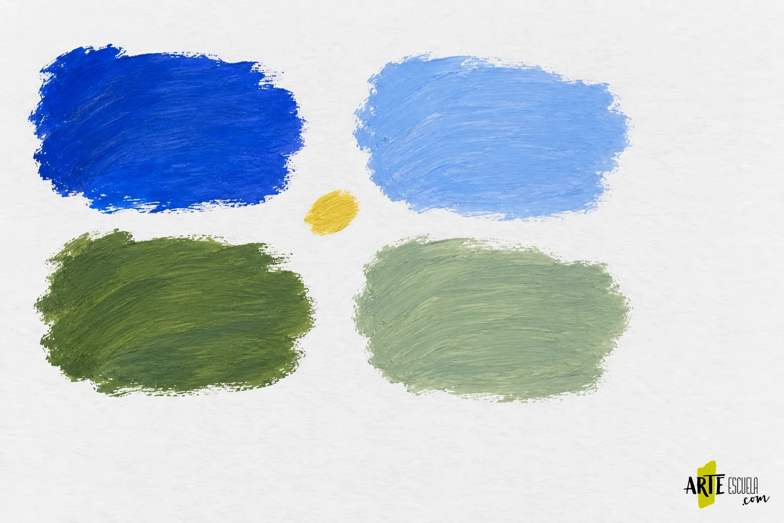 Pinturas monopigmento y mezclas: por qué dos colores del mismo nombre no se comportan igual Muestras azules acompañadas por dos verdes distintos obtenidos al comparar mezclas con amarillo