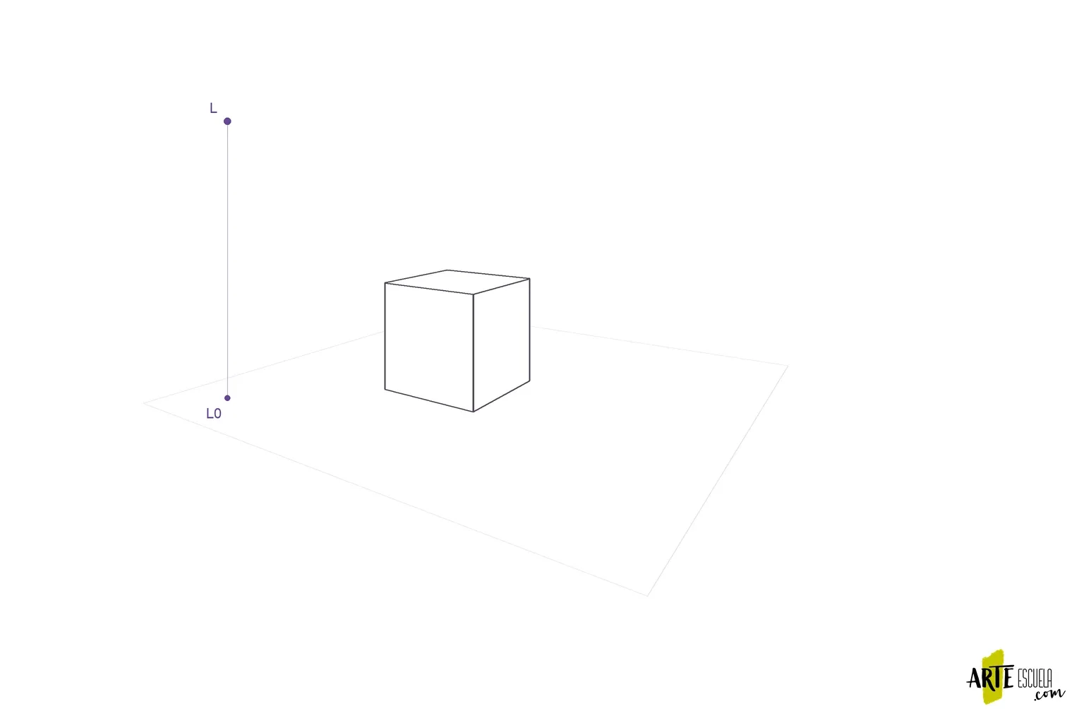 Sombras en perspectiva: construye dónde cae la sombra de una caja Caja en perspectiva con fuente puntual L y su proyección L0 sobre el suelo